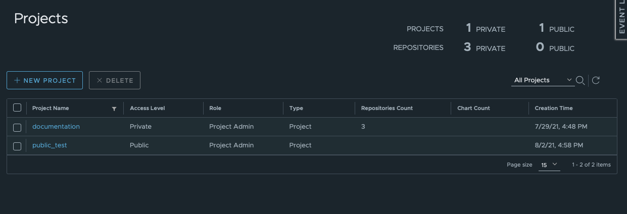 Projects list
