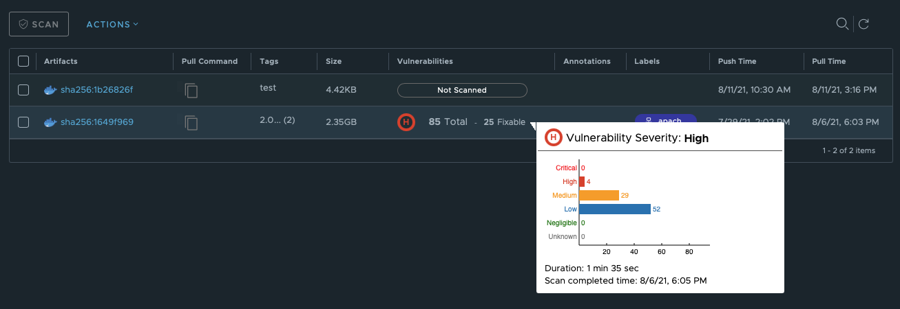 Vulnerabilities overview