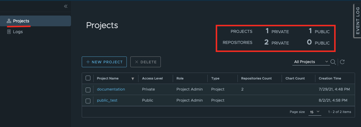 Projects summary
